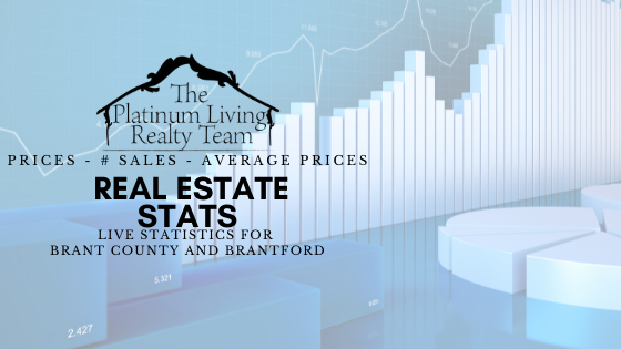 Brant County and Brantford Real Estate Statistics
