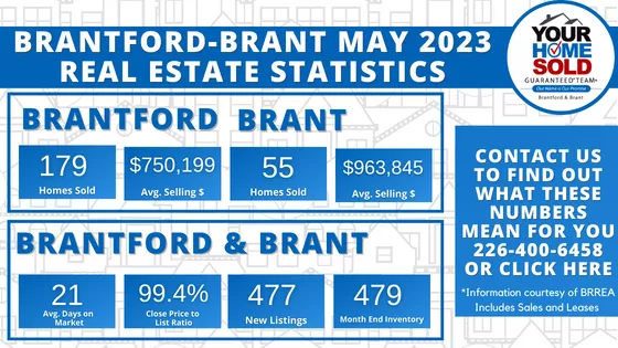 Brantford - Brant May 2023 Statistics